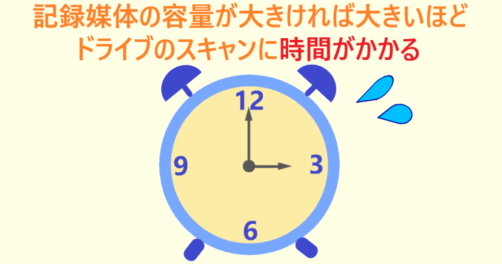 「記録媒体の容量が大きいほどドライブのスキャンに時間がかかる」イラスト