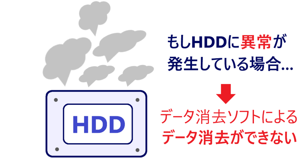 HDDのデータ消去ができないイラスト