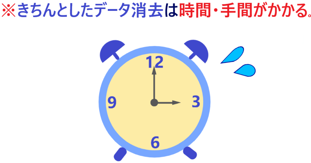 「高度なデータ消去は時間・手間がかかる」イラスト