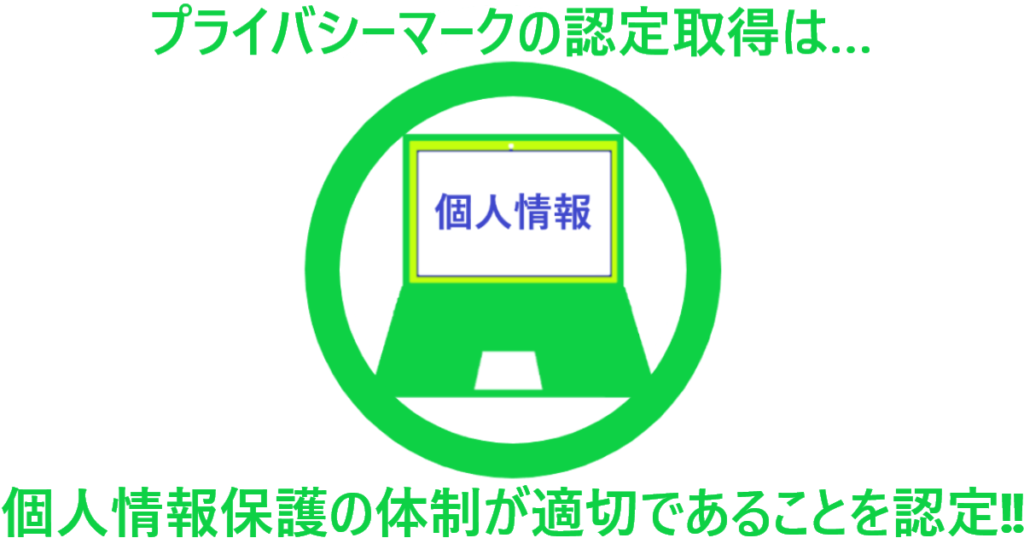 イラスト…プライバシーマーク認定は個人情報保護の体制が適切ことを認定