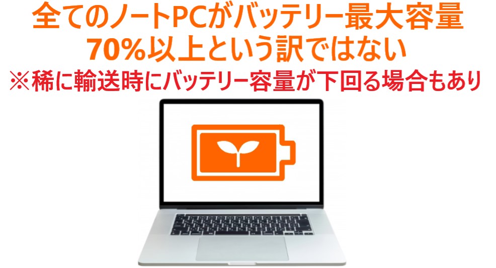 イラスト…全てのノートPCのバッテリー最大容量が70%以上というわけではない