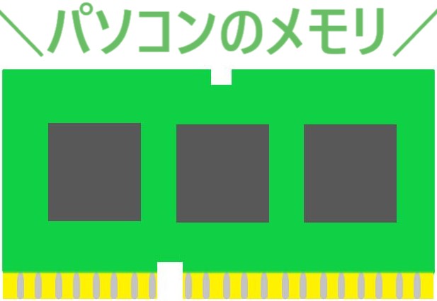 イラスト...パソコンのメモリ