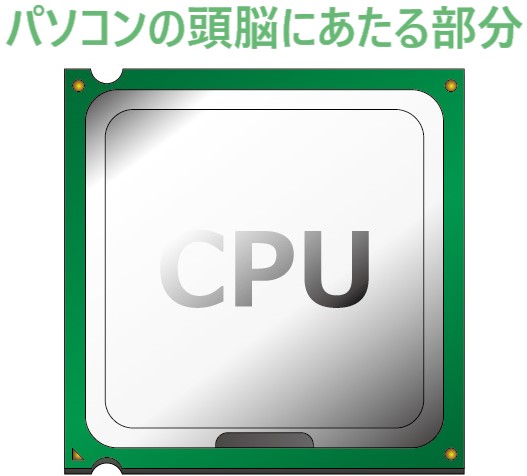 イラスト...CPU(パソコンの頭脳にあたる部分)