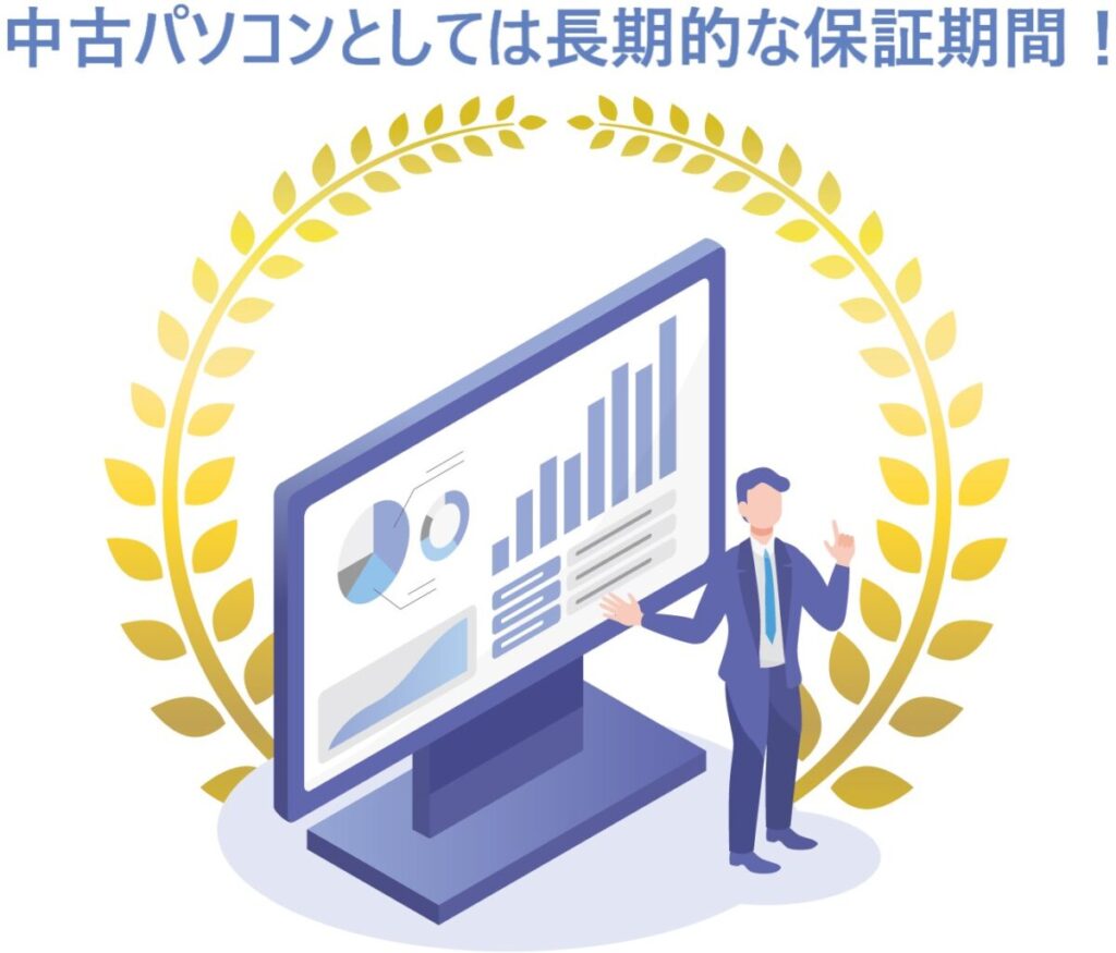 イラスト…中古パソコンとしては長期的な保証期間！