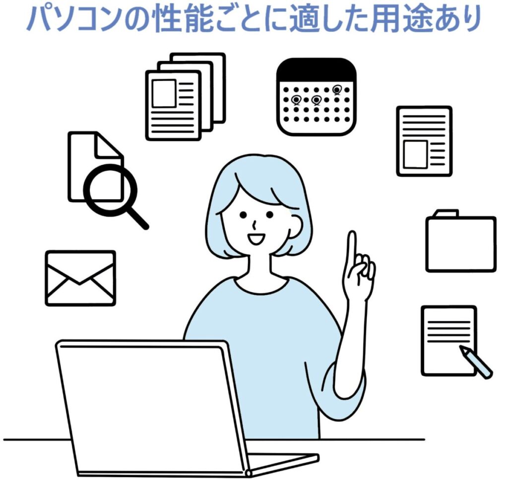 イラスト...パソコンの性能ごとに適した用途あり