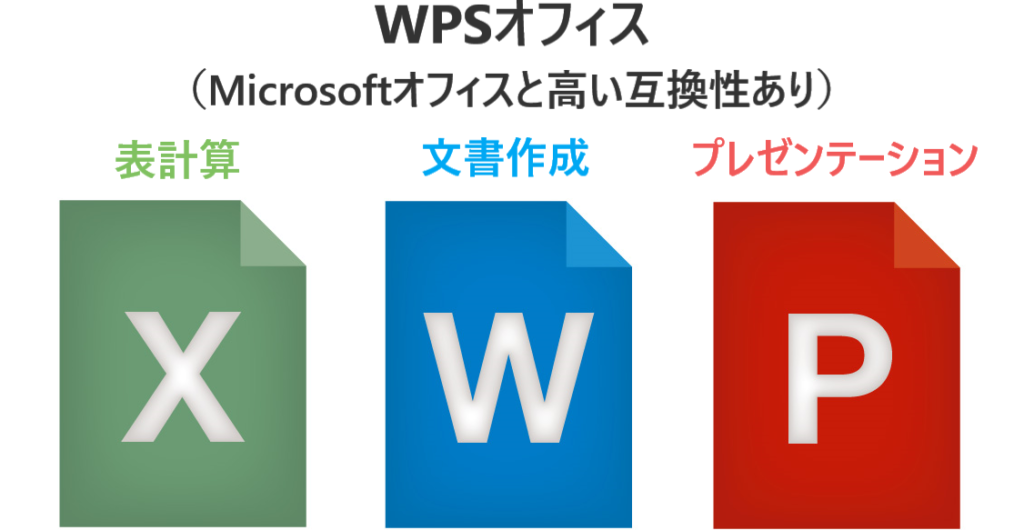 イラスト...WPSオフィス(Microsoftオフィスと高い互換性あり)