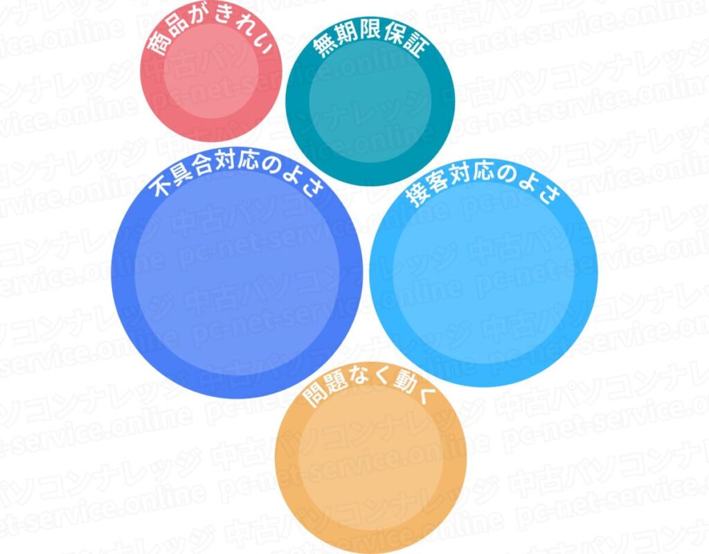 R∞PCいい評判・口コミ内訳「パックバブルチャート」