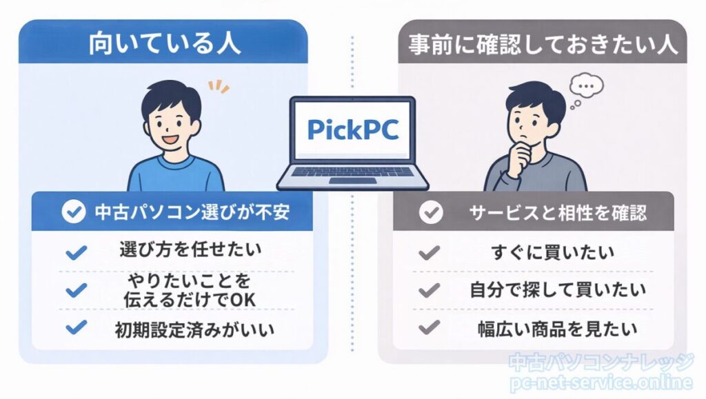 PickPCが向いている人・事前に確認しておきたい人