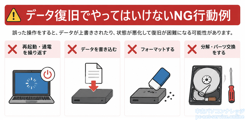 データ復旧でやってはいけない行動
